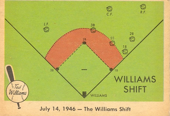 williams shift